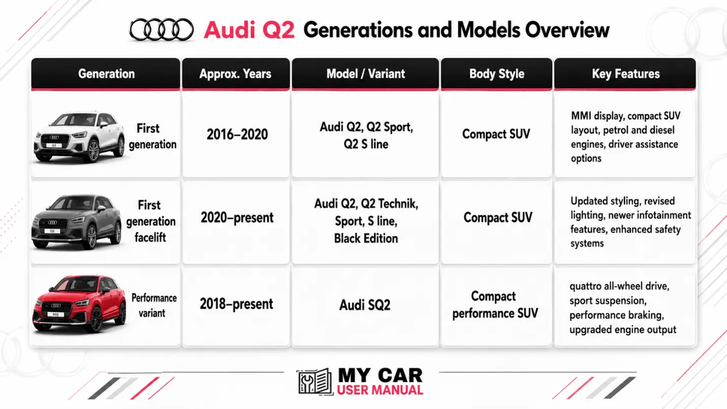 Audi Q2 Owner Manual PDF