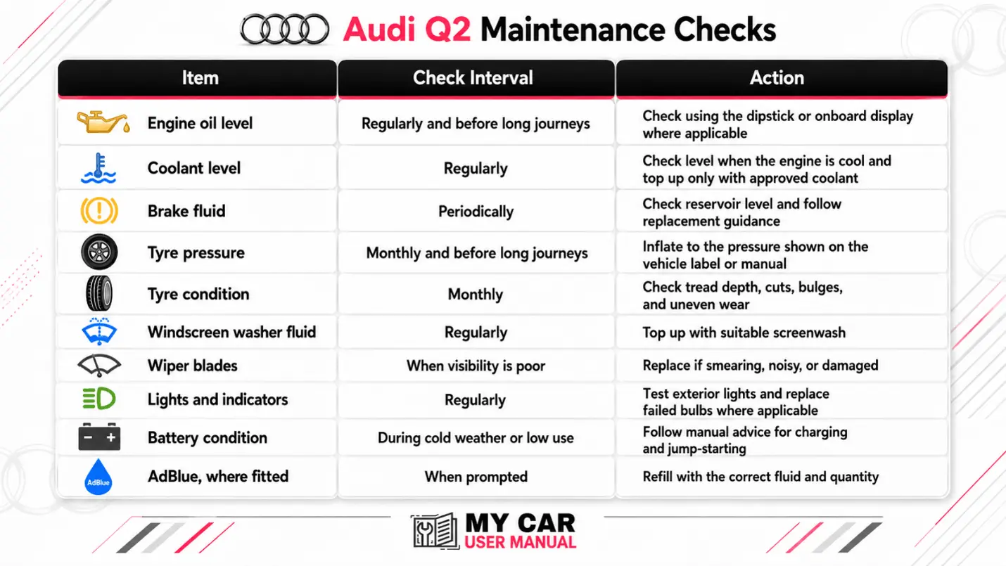 Audi Q2 User Manual PDF