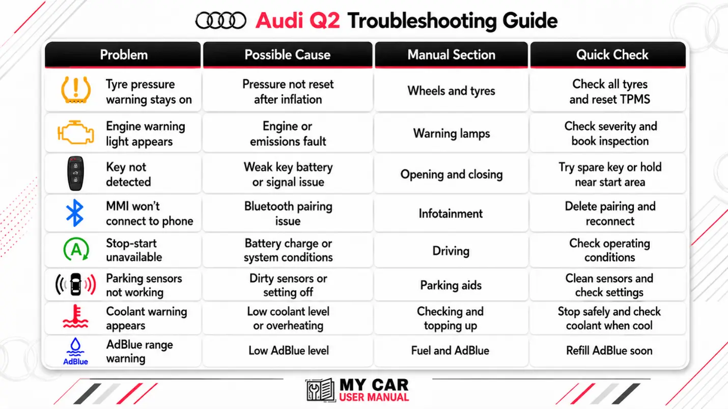Audi Q2 Handbook & Service Guide