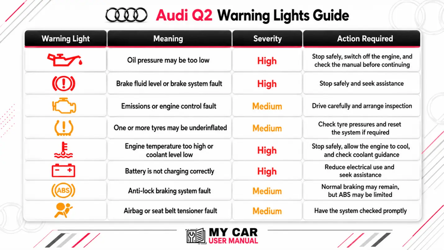 Audi Q2 Manual PDF