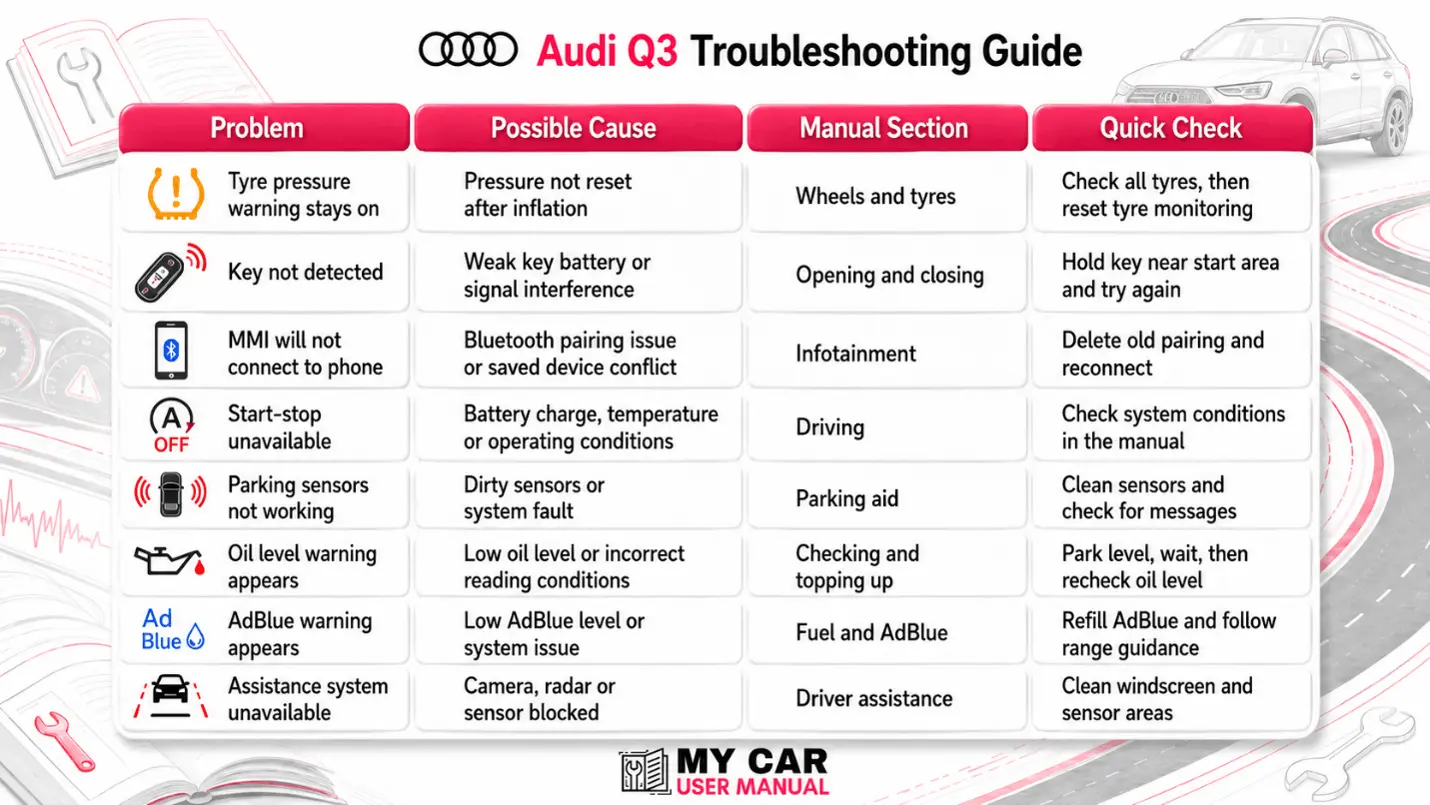 Audi Q3 Handbook & Service Guide