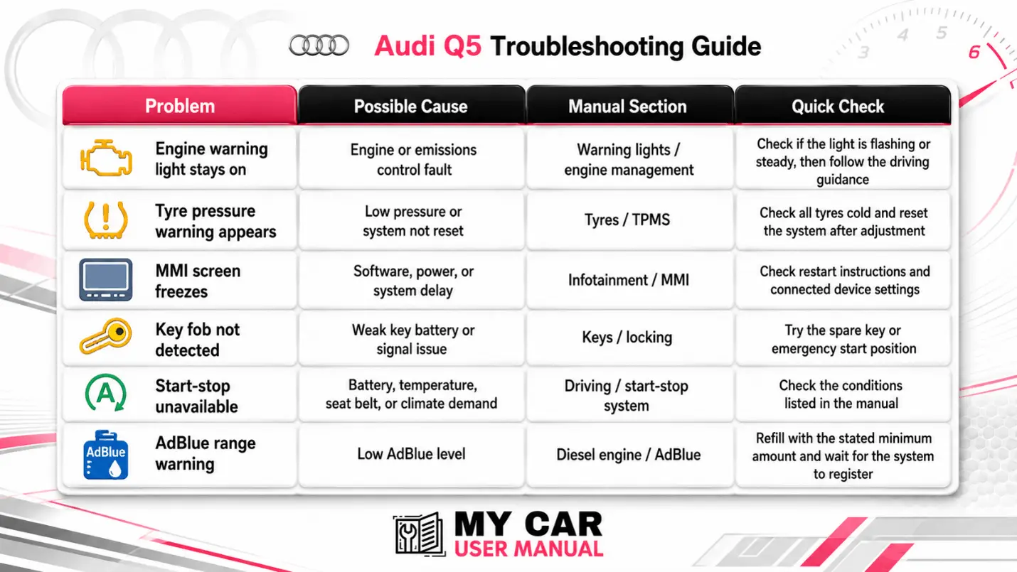 Audi Q5 Handbook & Service Guide