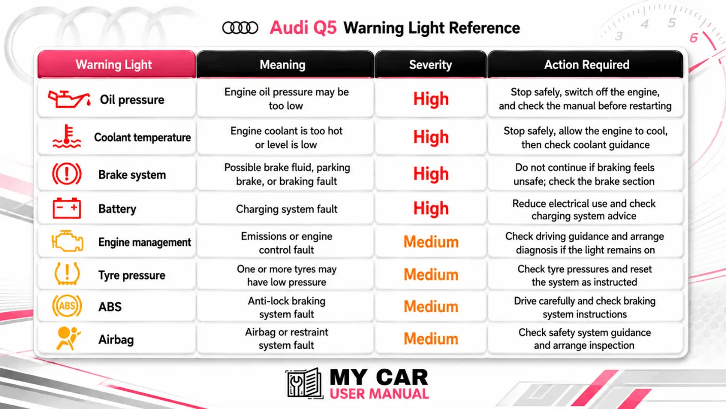 Audi Q5 Manual PDF