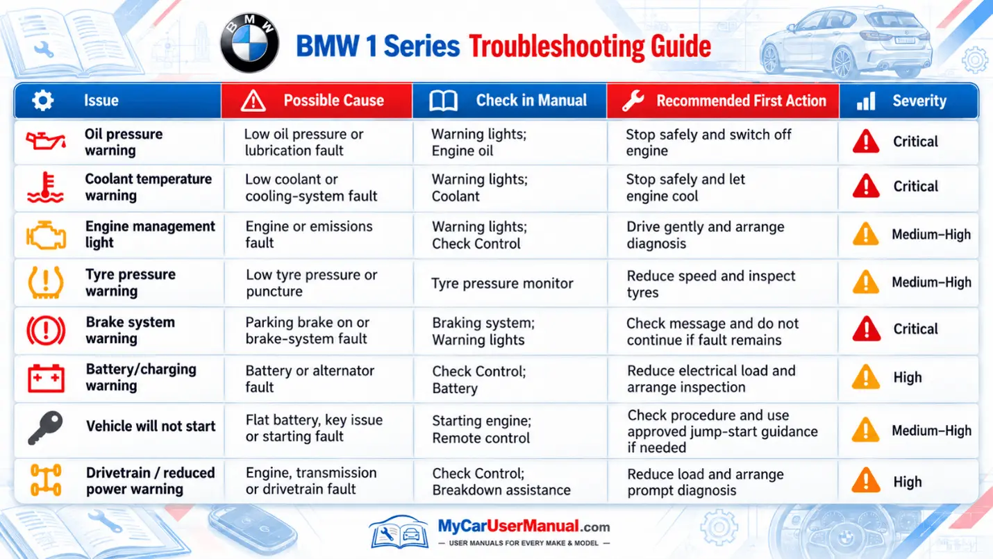 Bmw 1 Series User Manual PDF