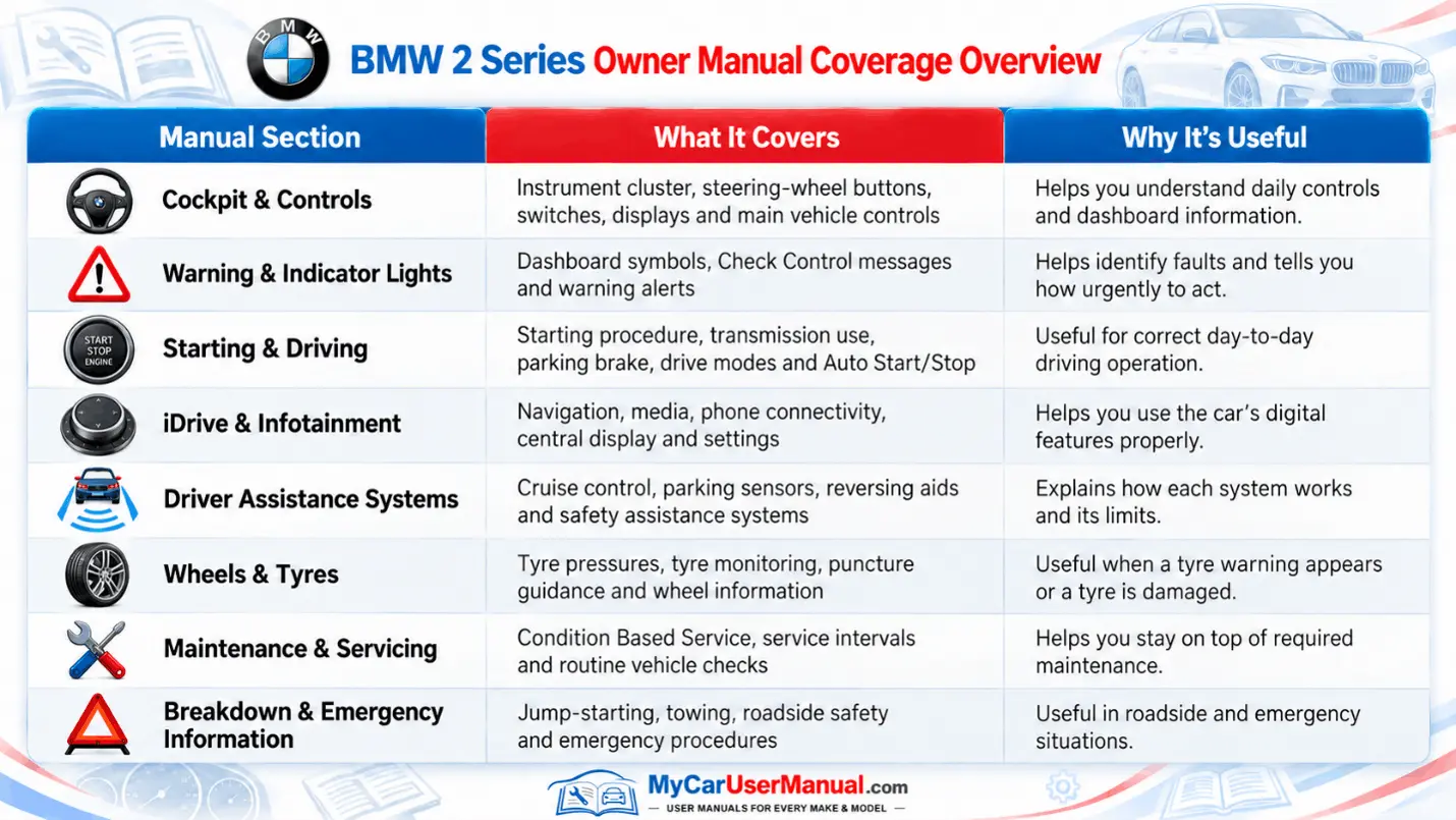 Bmw 2 Series Manual PDF