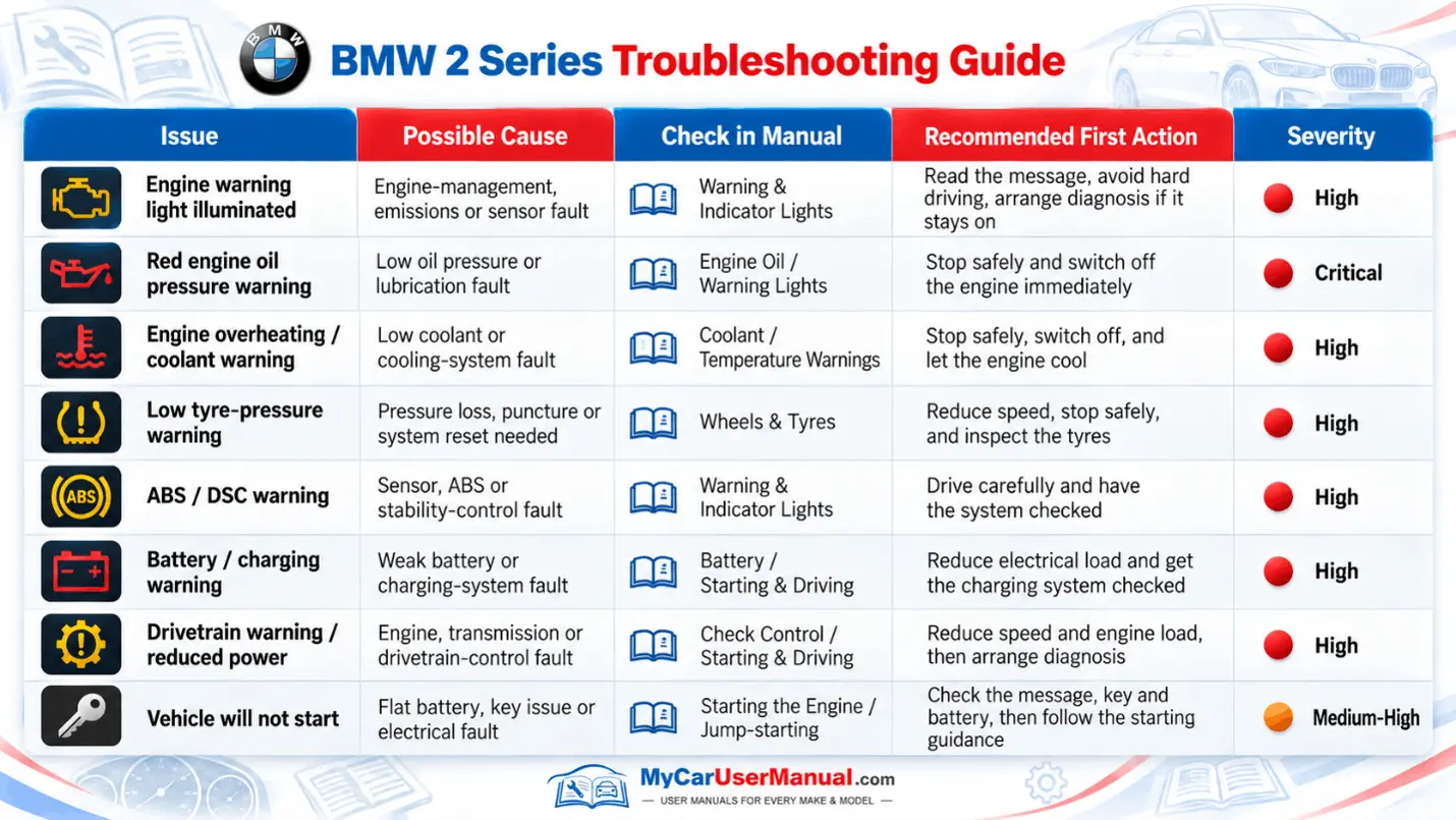 Bmw 2 Series User Manual