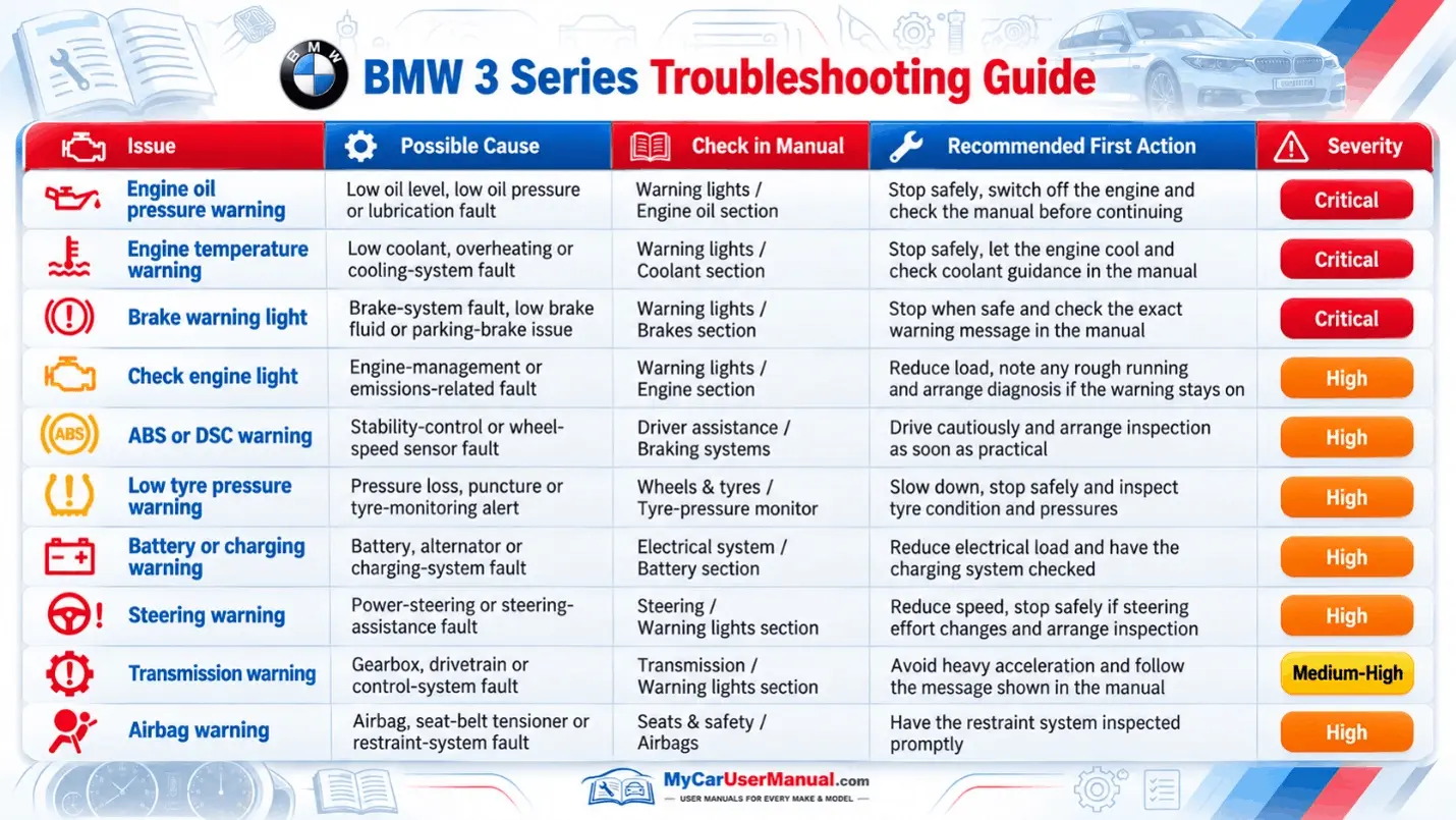 Bmw 3 Series User Manual PDF