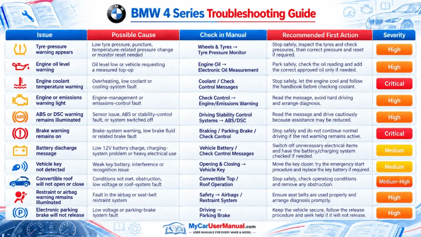Bmw 4 Series User Manual PDF