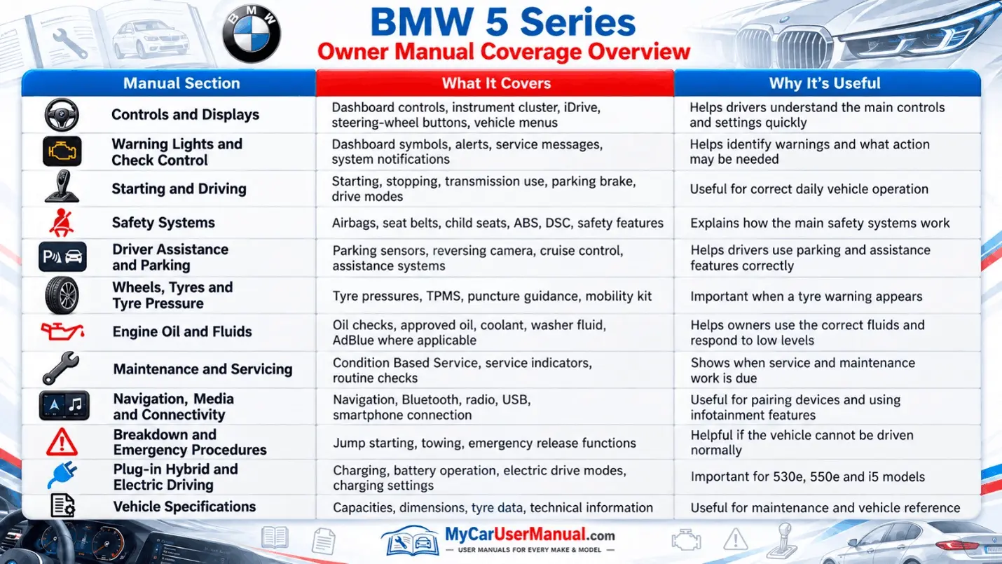 Bmw 5 Series Manual PDF
