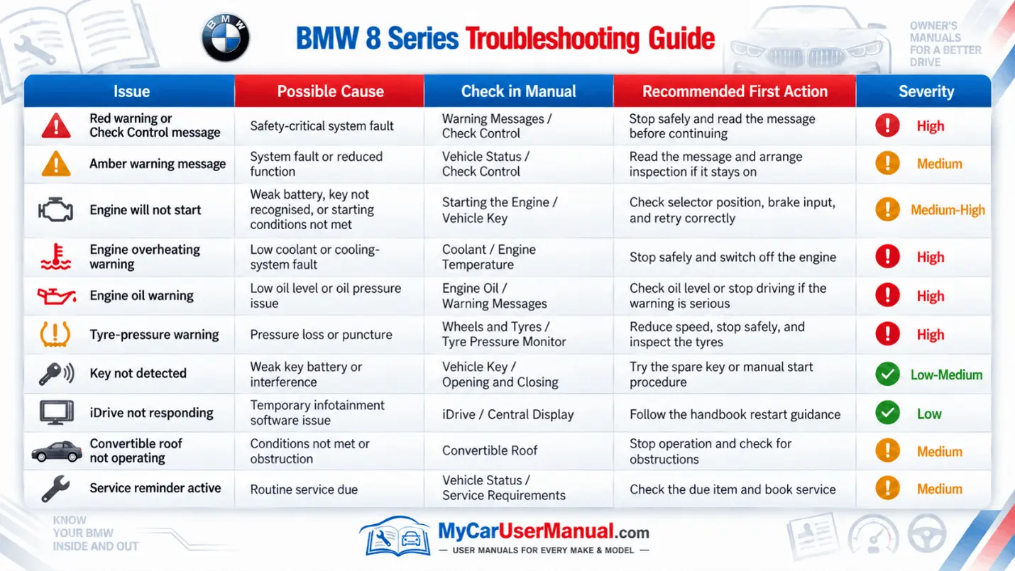 Bmw 8 Series User Manual PDF