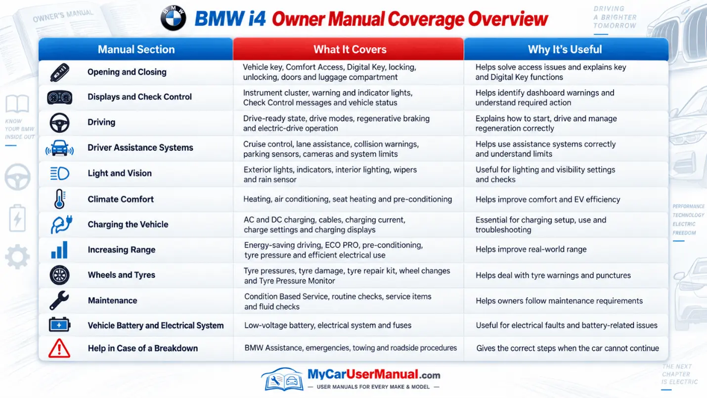 Bmw I4 Manual PDF