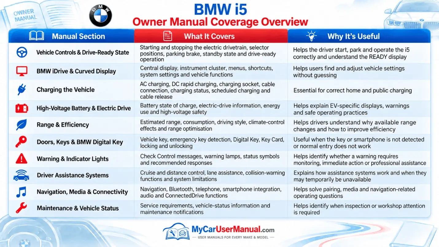 Bmw I5 Manual PDF