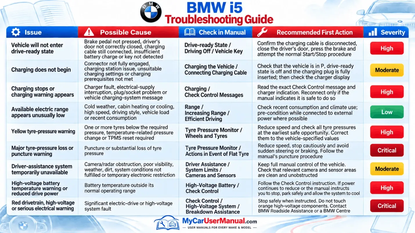Bmw I5 User Manual PDF