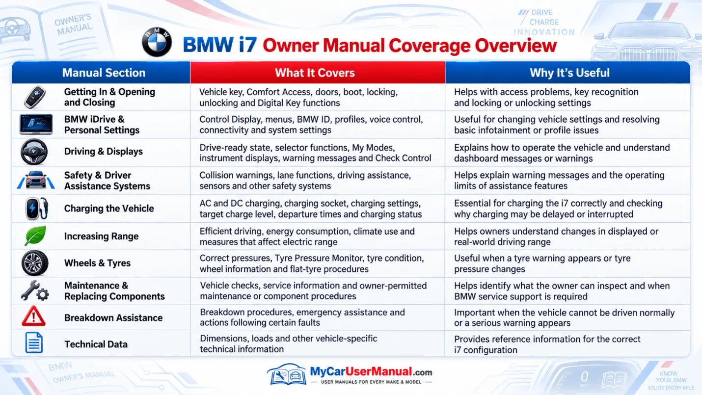 Bmw I7 Manual PDF