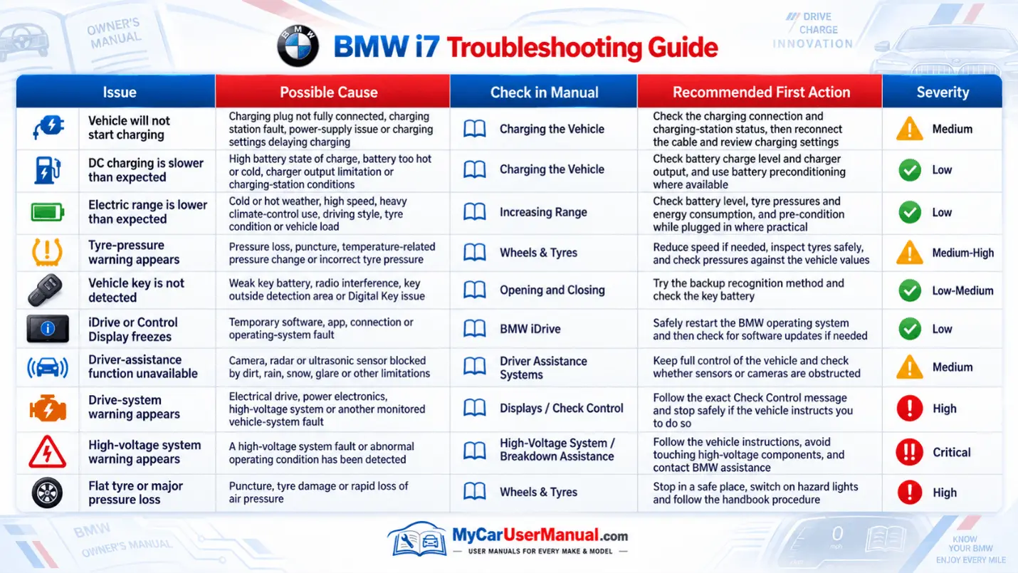 Bmw I7 User Manual PDF
