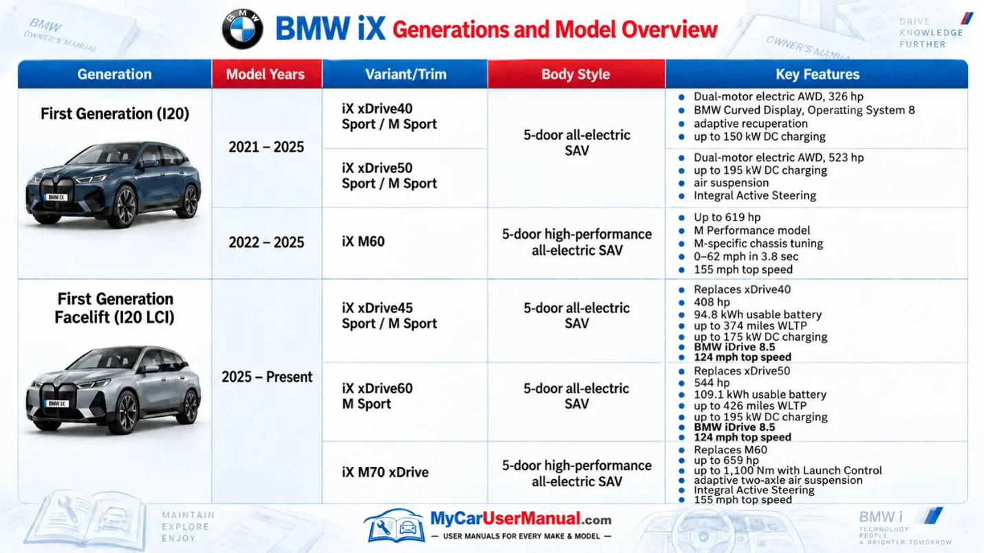 Bmw IX Owner Manual PDF