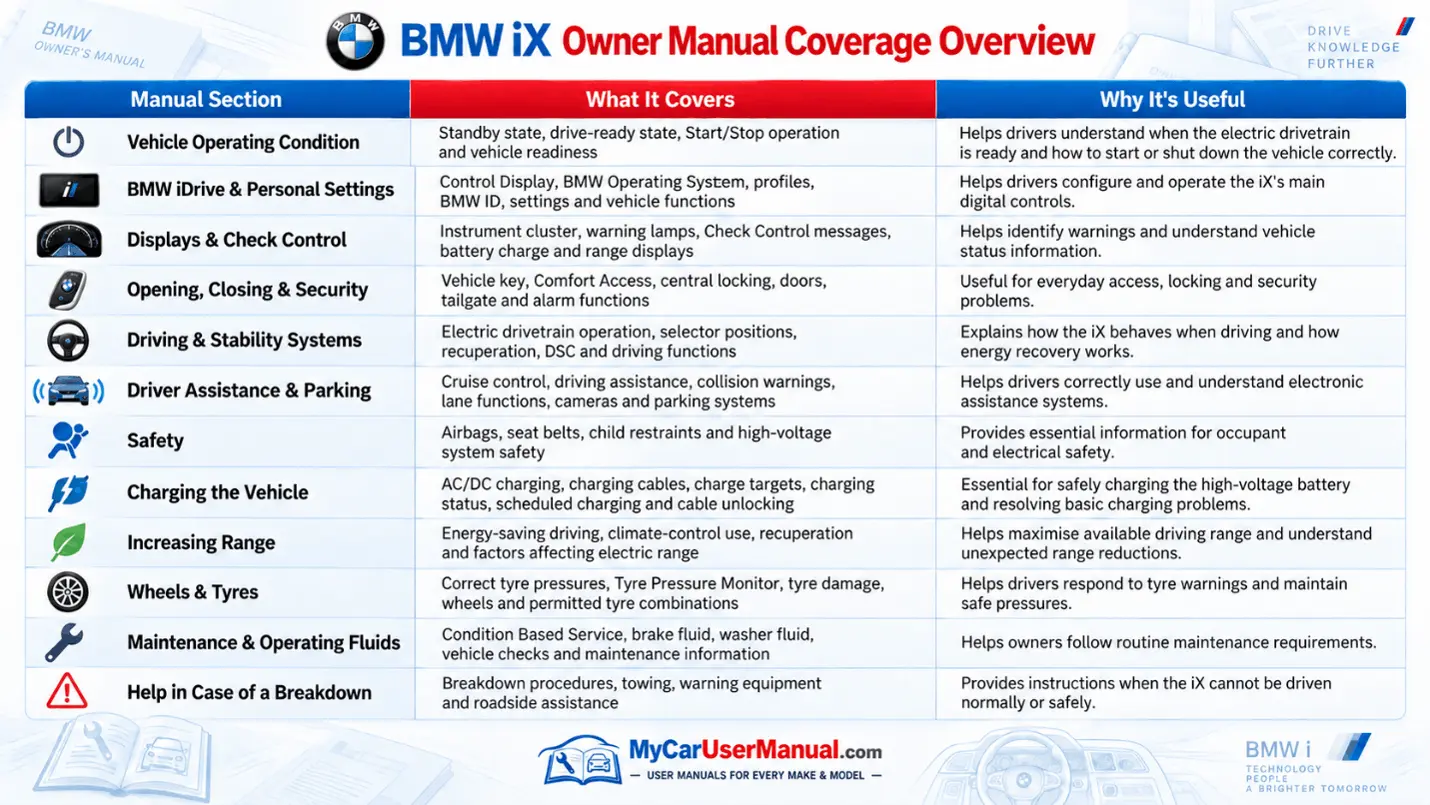 Bmw IX Manual PDF