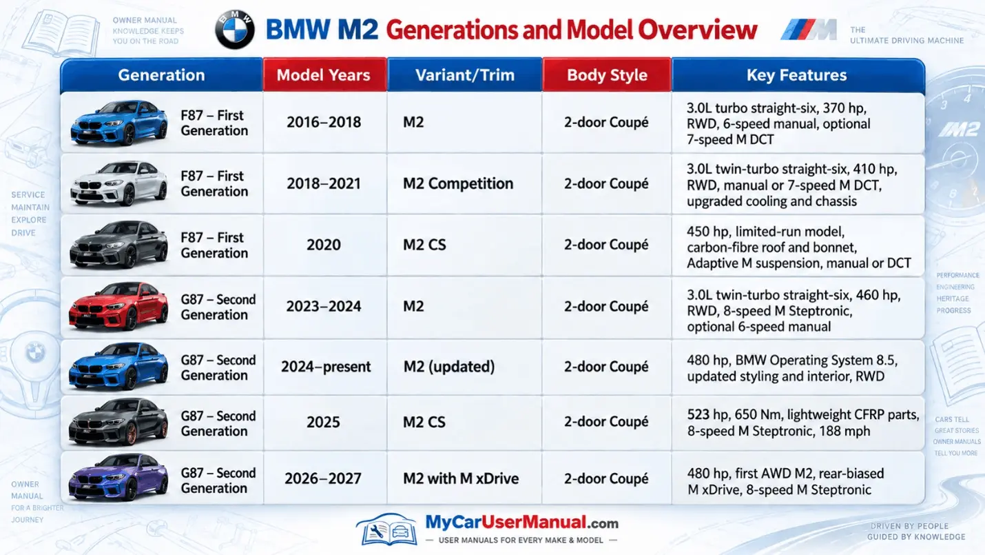 Bmw M2 Owner Manual PDF