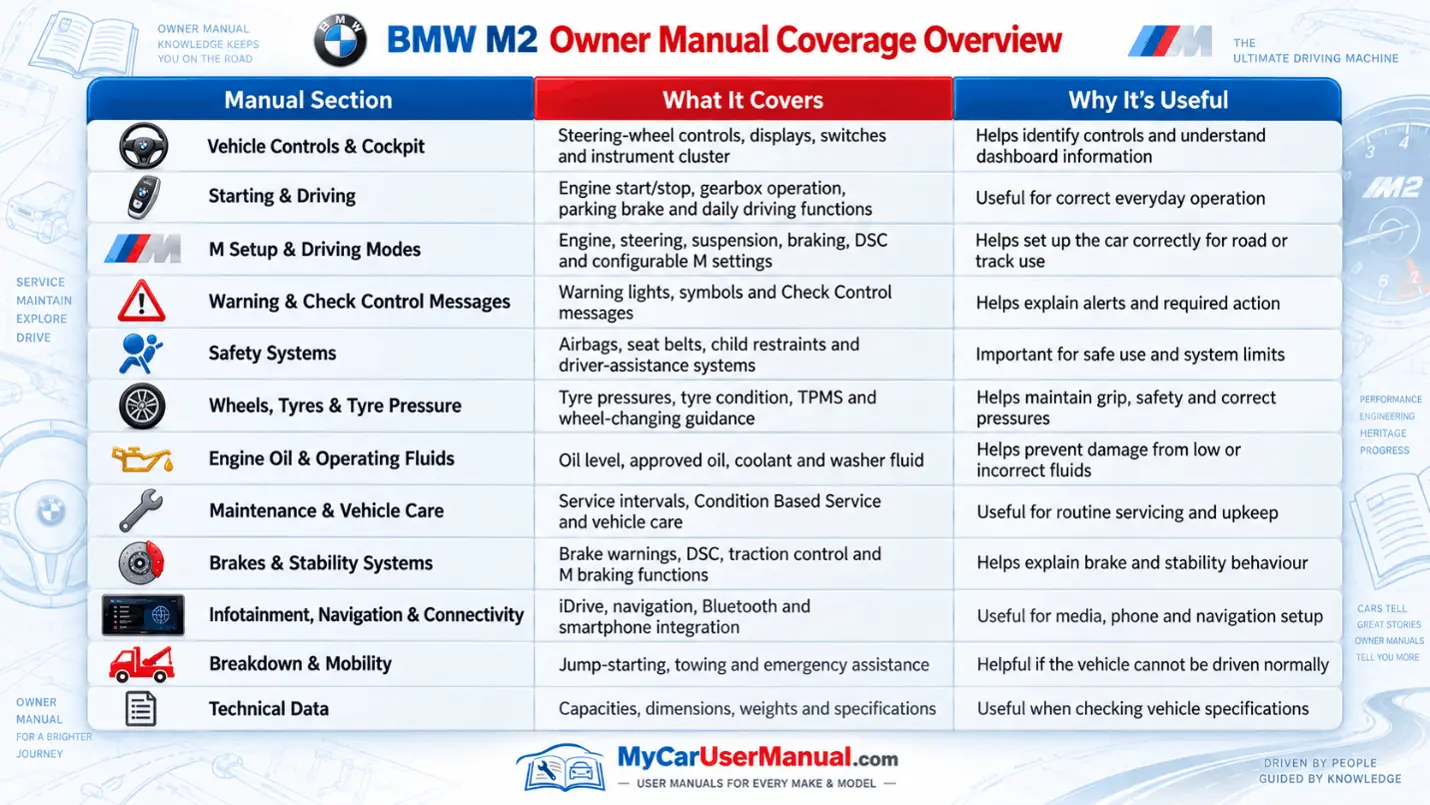 Bmw M2 Manual PDF