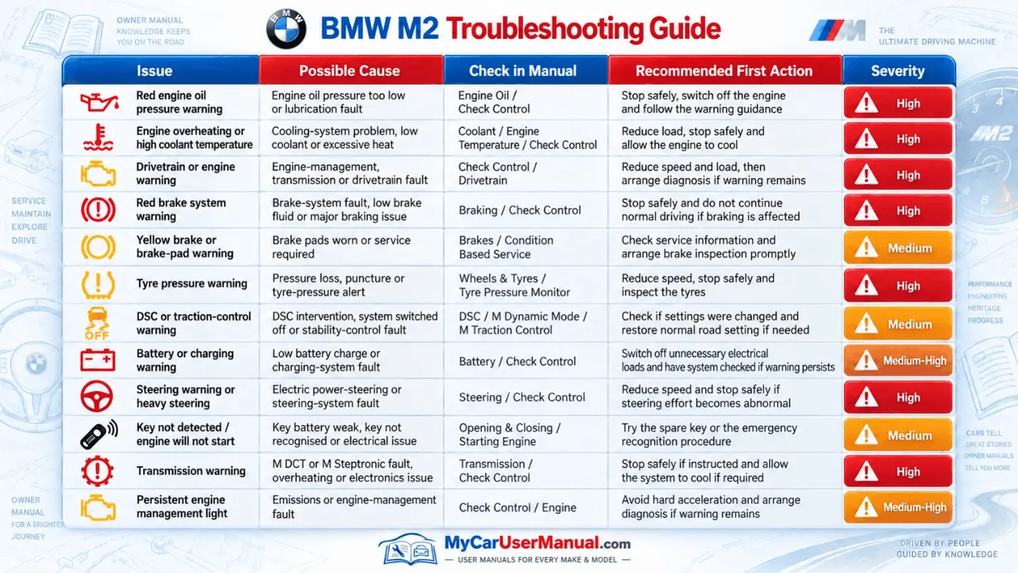 Bmw M2 User Manual PDF