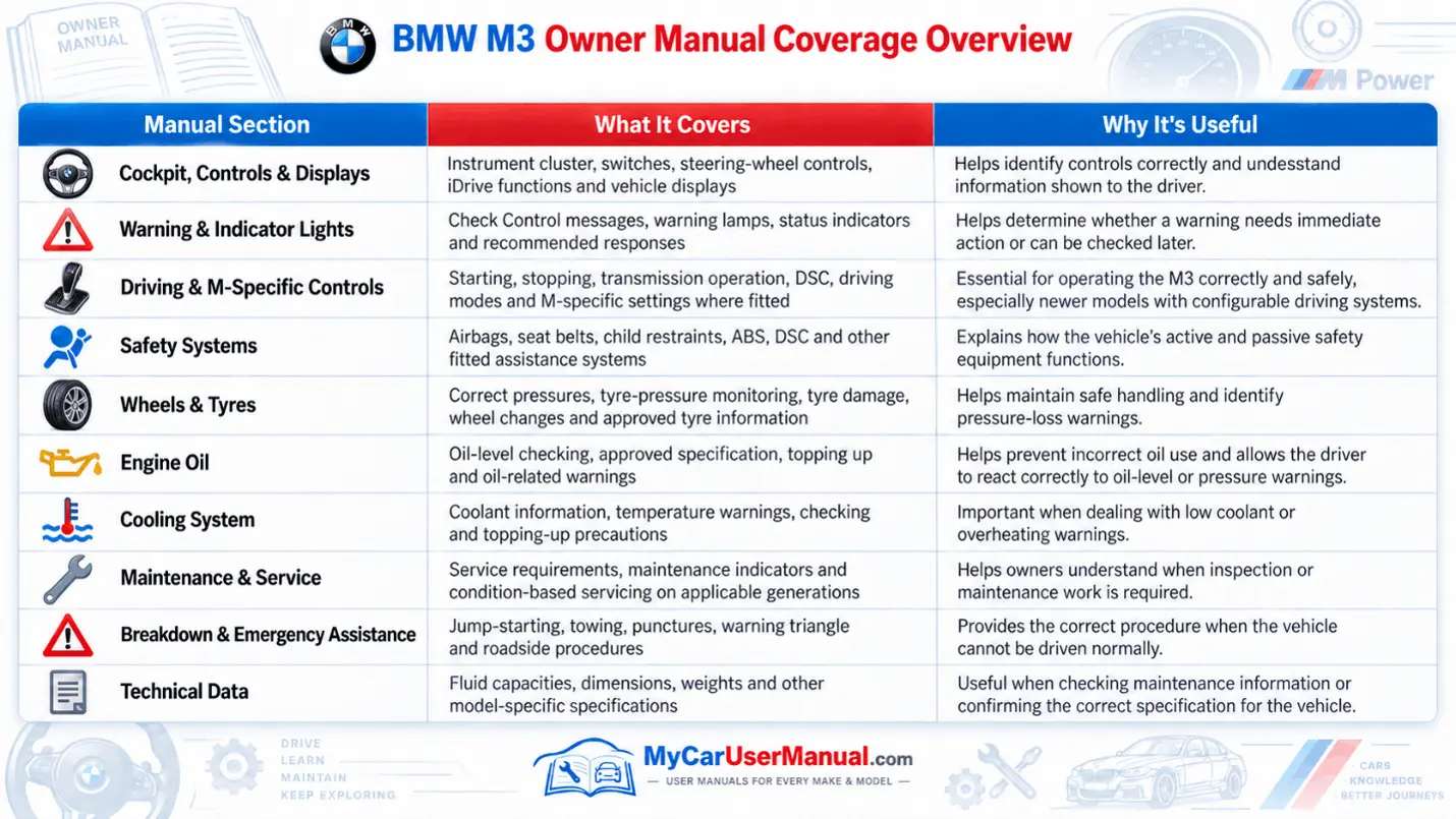 Bmw M3 Manual PDF