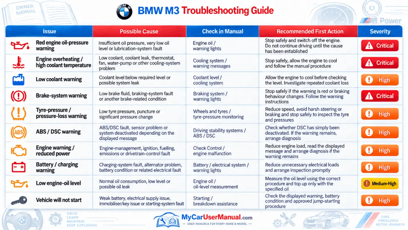 Bmw M3 User Manual PDF