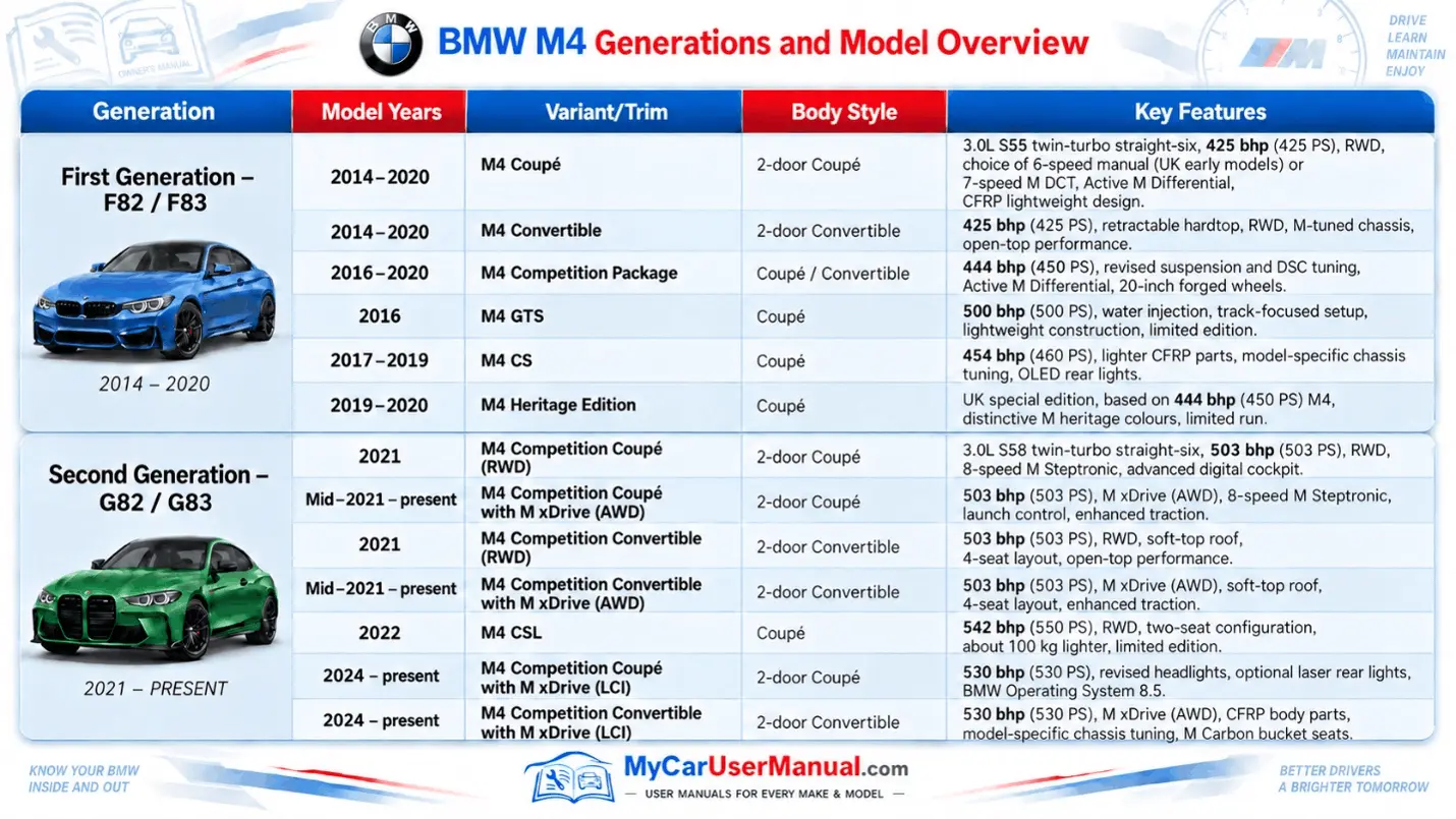 Bmw M4 Owner Manual PDF