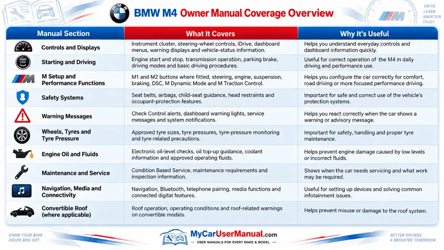 Bmw M4 Manual PDF