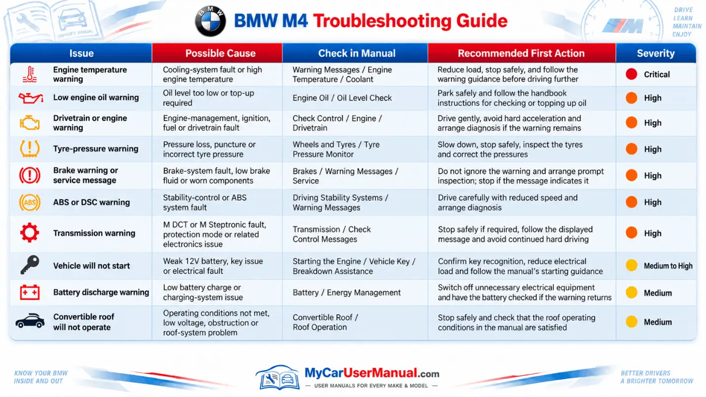 Bmw M4 User Manual PDF