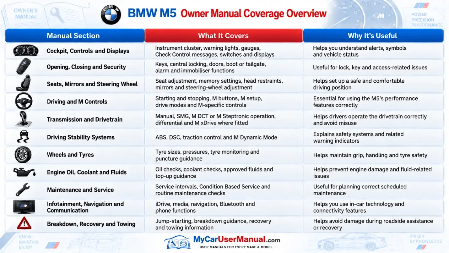 Bmw M5 Manual PDF