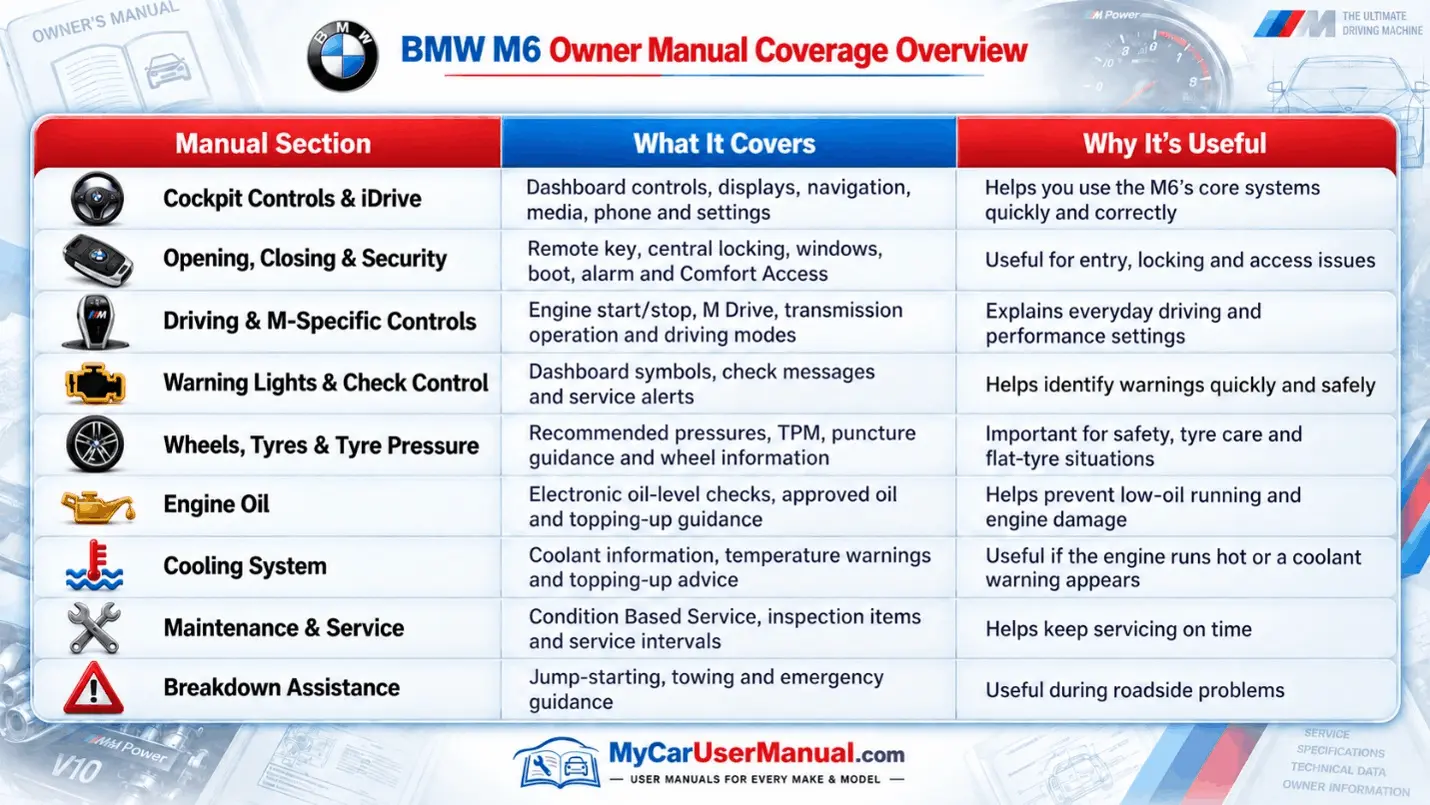 Bmw M6 Manual PDF