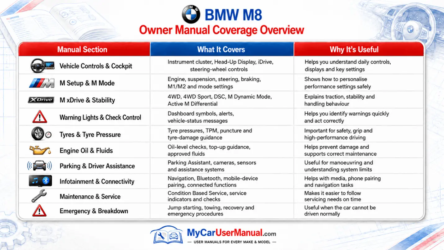Bmw M8 Manual PDF