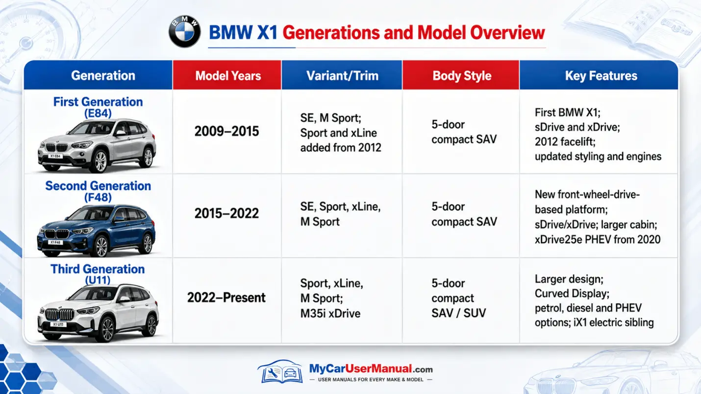 Bmw X1 Owner Manual PDF