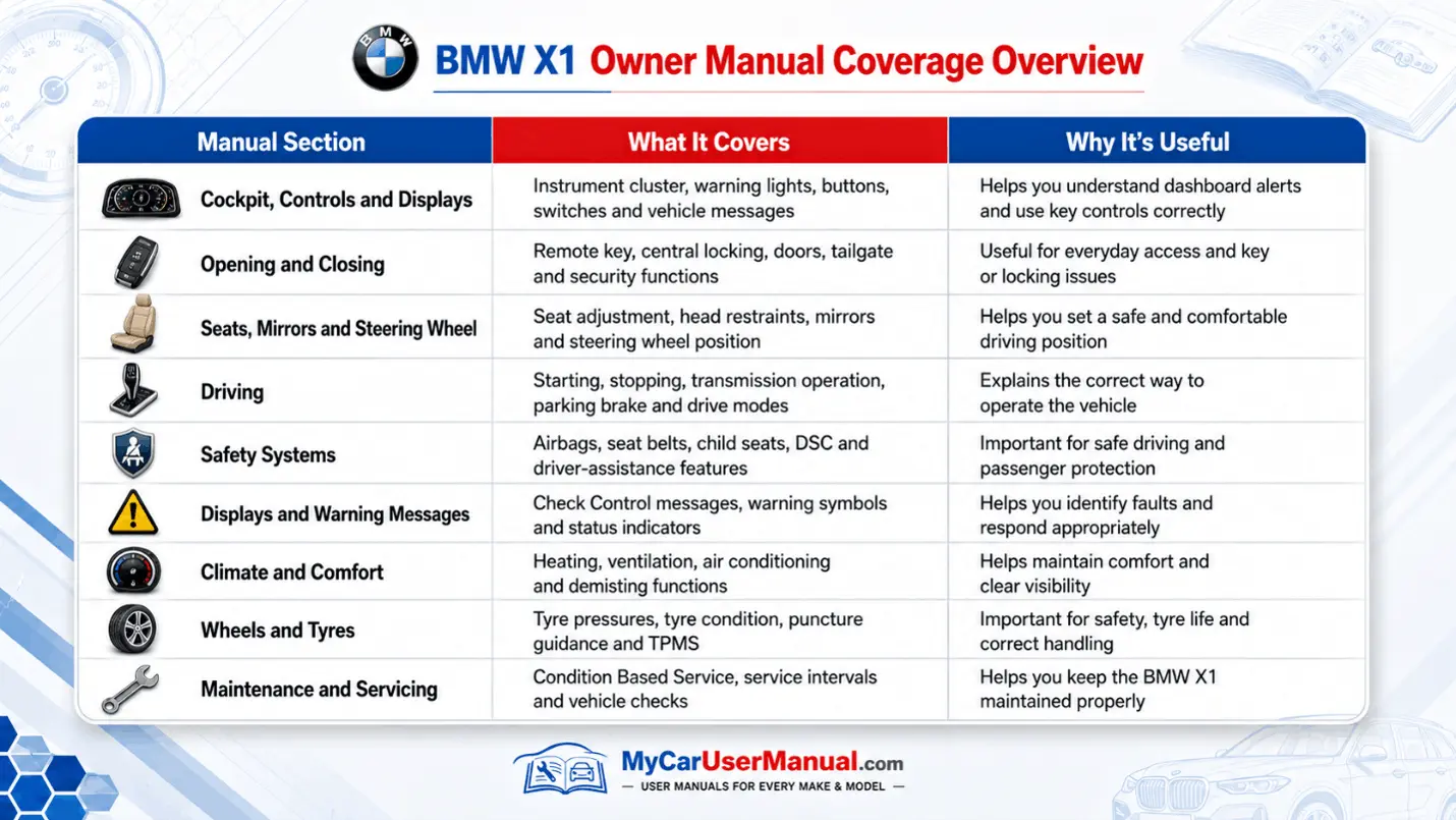 Bmw X1 Manual PDF