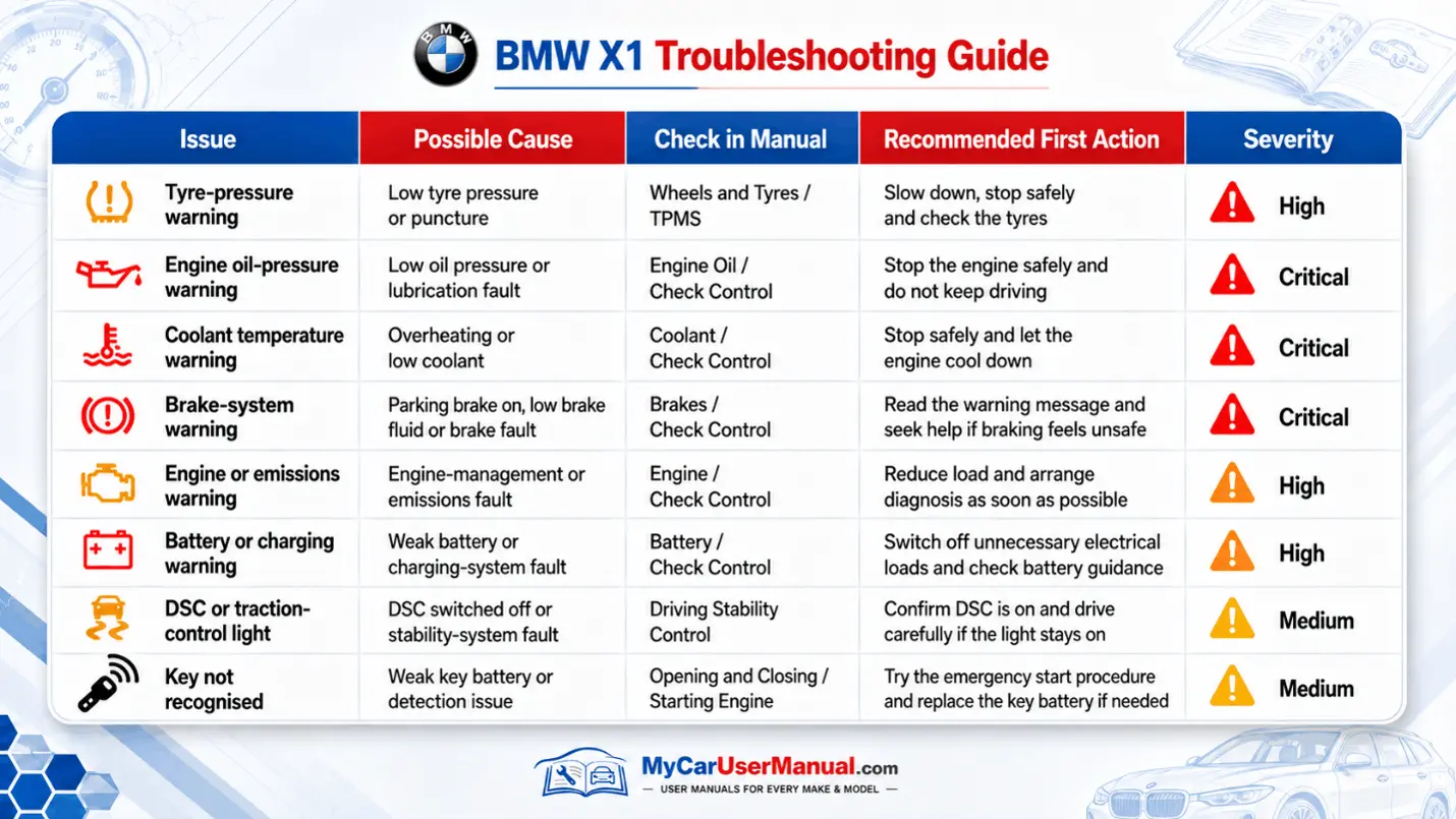 Bmw X1 User Manual PDF