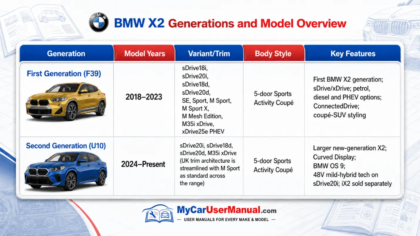 Bmw X2 Owner Manual PDF