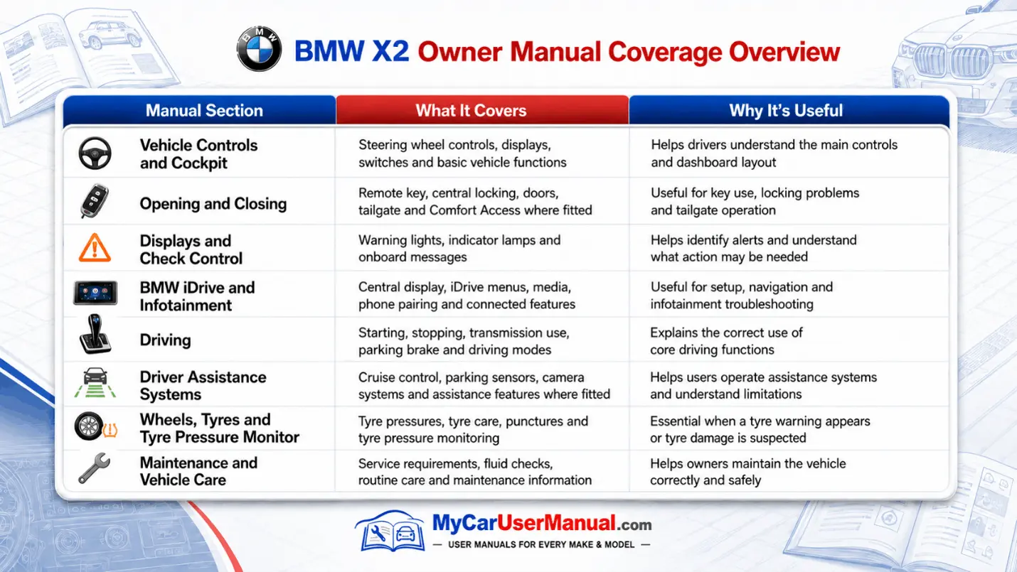 Bmw X2 Manual PDF
