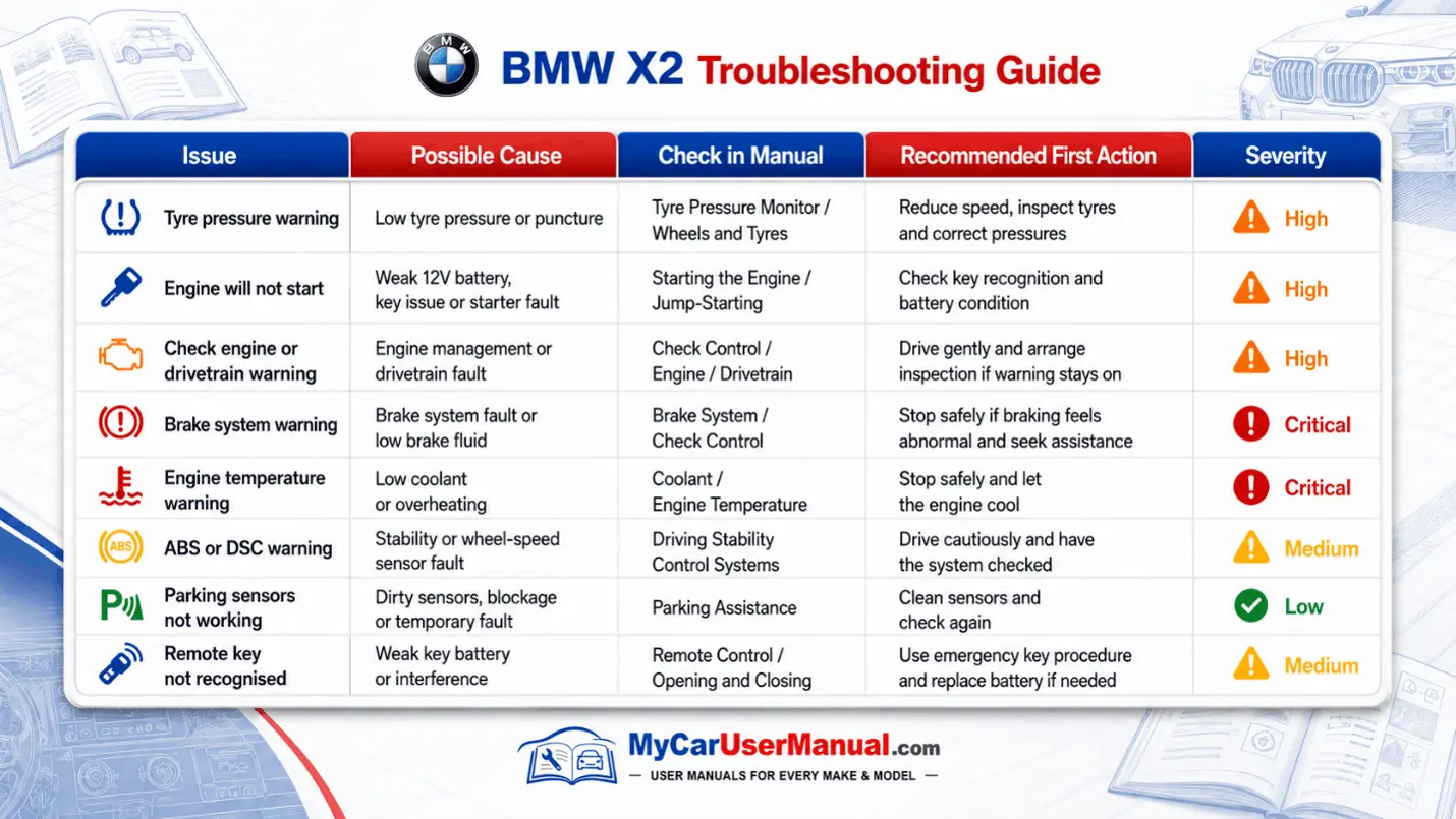 Bmw X2 User Manual PDF