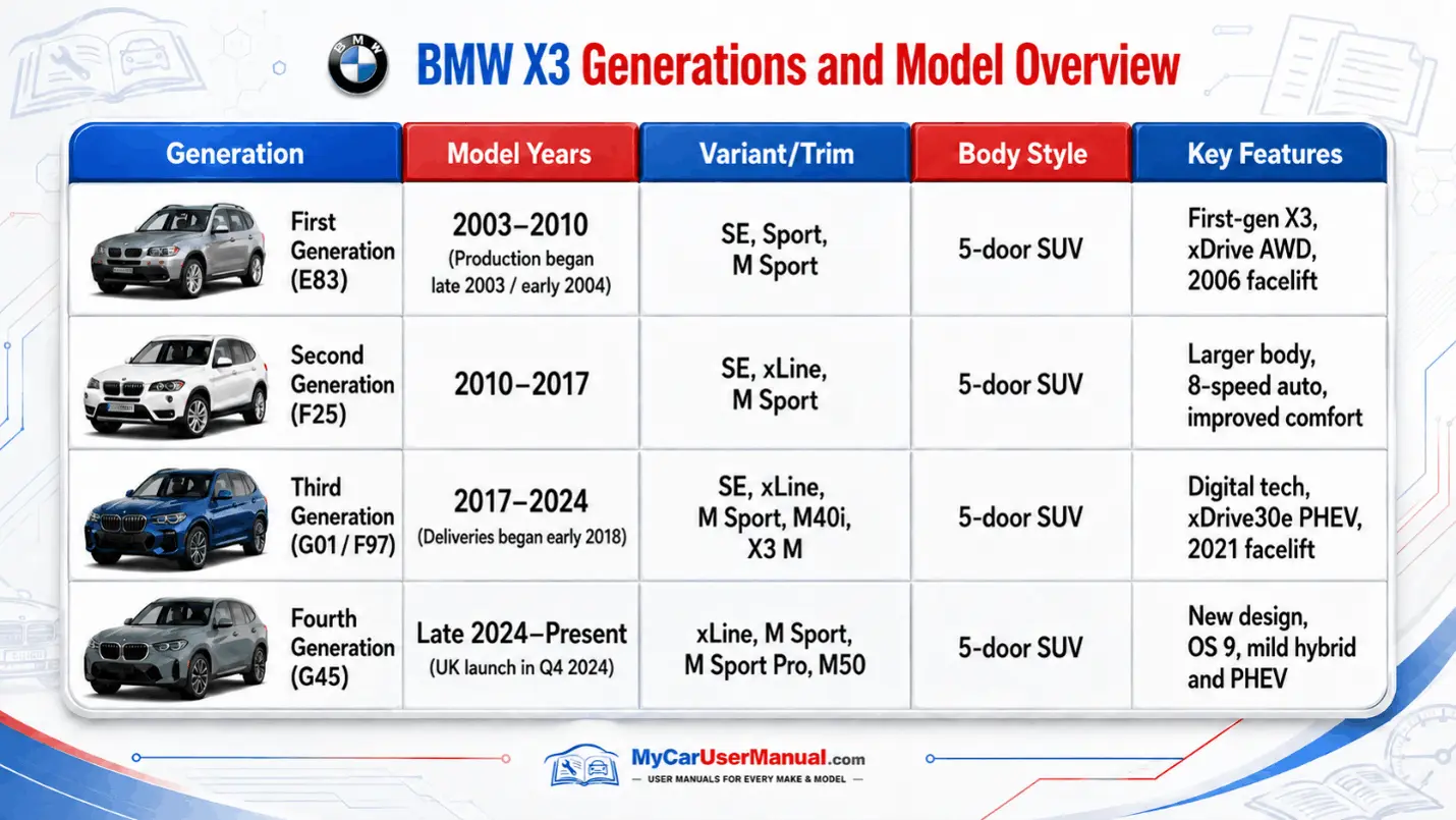 Bmw X3 Owner Manual PDF