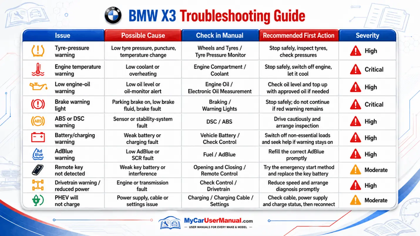 Bmw X3 User Manual PDF