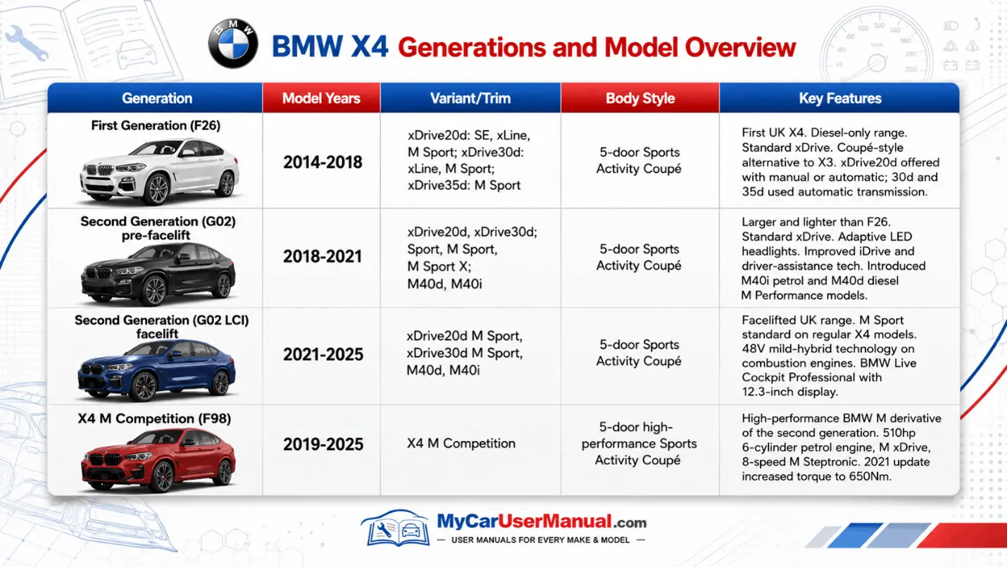 Bmw X4 Owner Manual PDF