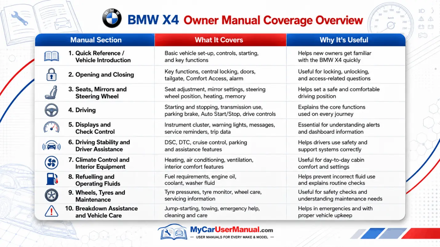 Bmw X4 Manual PDF
