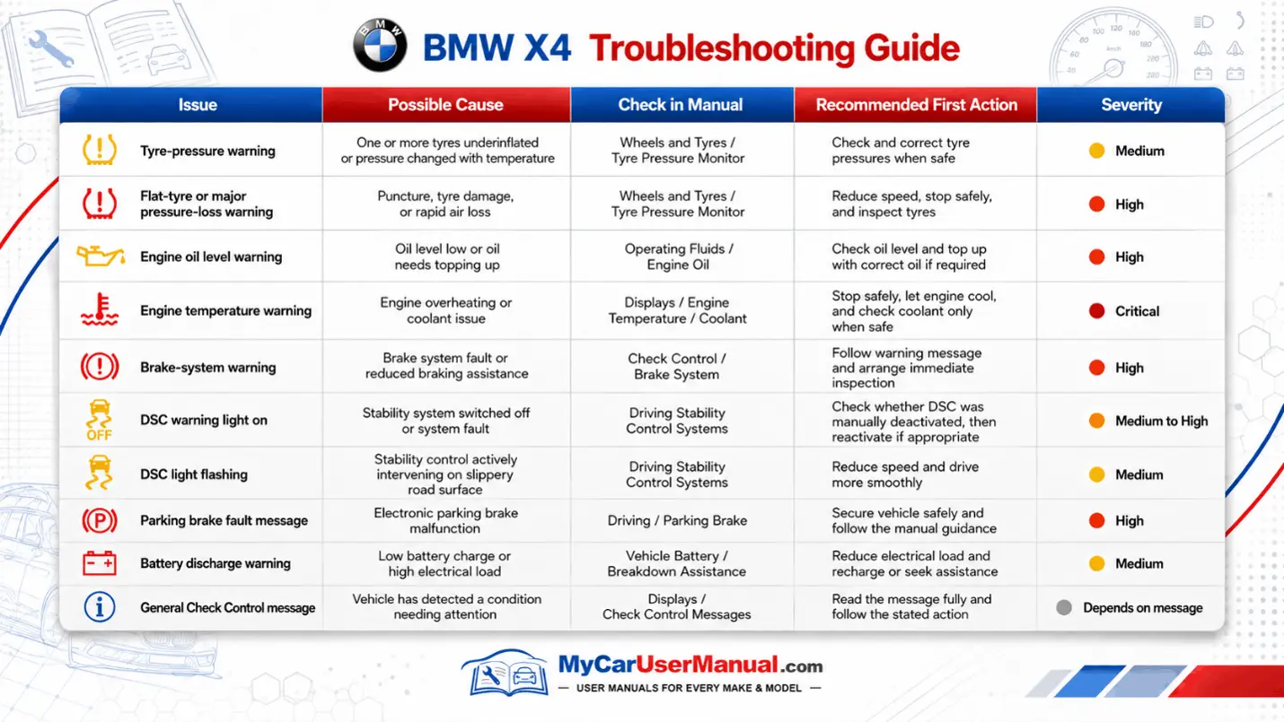 Bmw X4 User Manual PDF