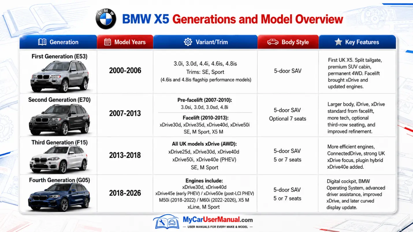 Bmw X5 Owner Manual PDF