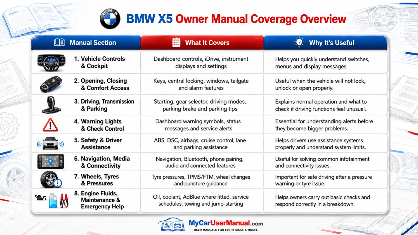 Bmw X5 Manual PDF