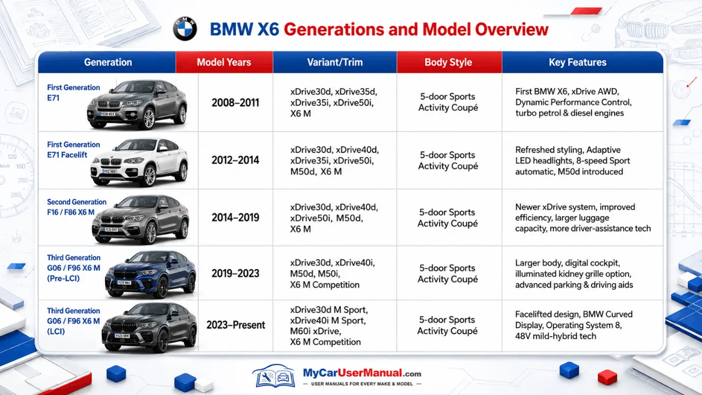 Bmw X6 Owner Manual PDF