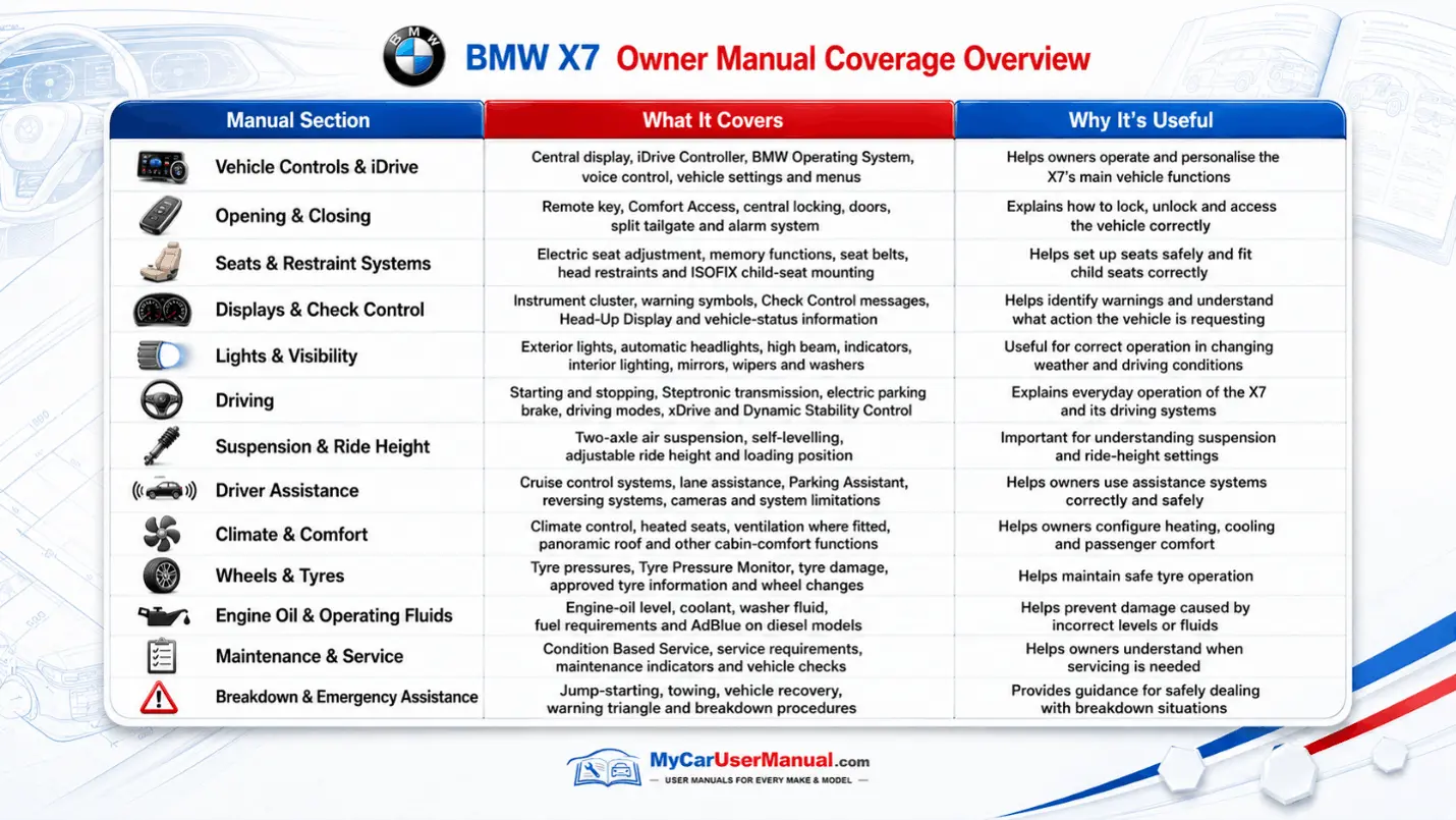 Bmw X7 Manual PDF