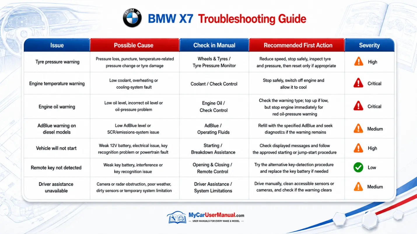 Bmw X7 User Manual PDF