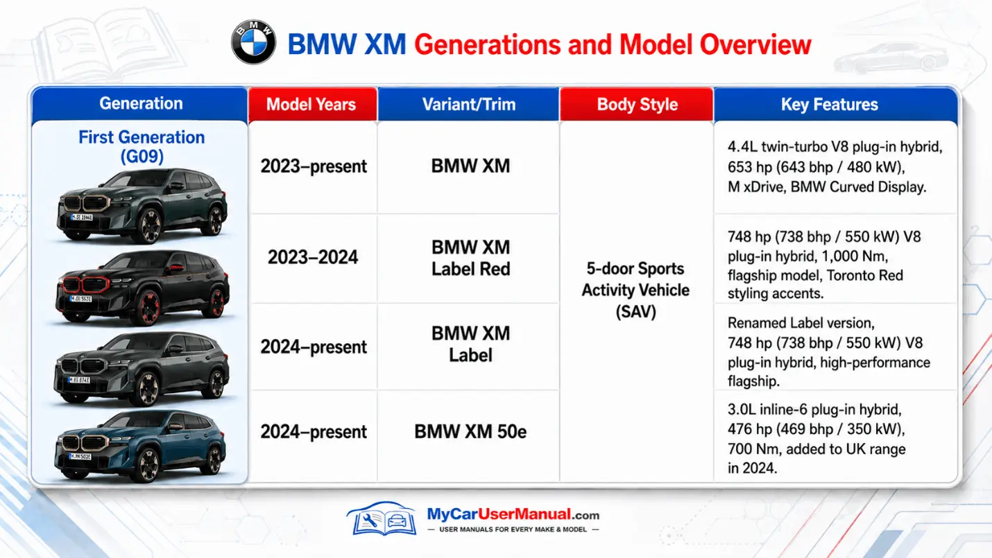 Bmw XM Owner Manual PDF