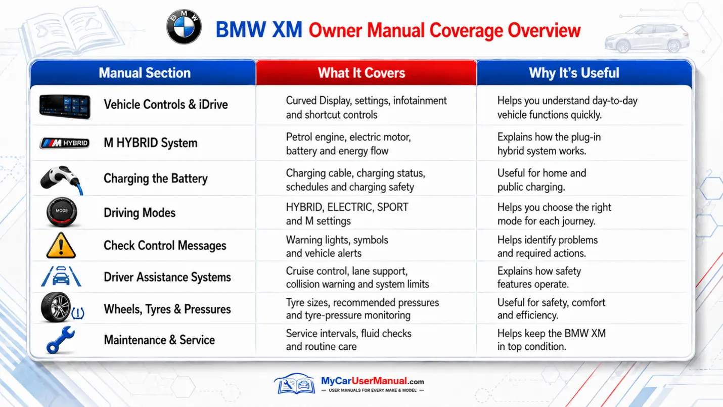 Bmw XM Manual PDF